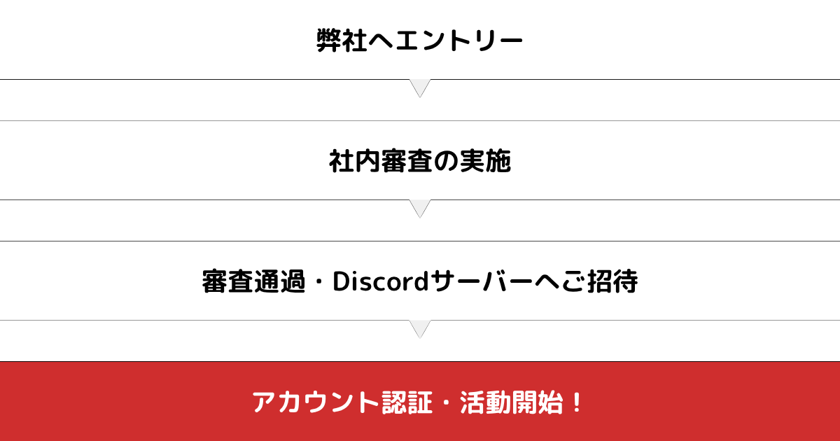 オーディションフロー